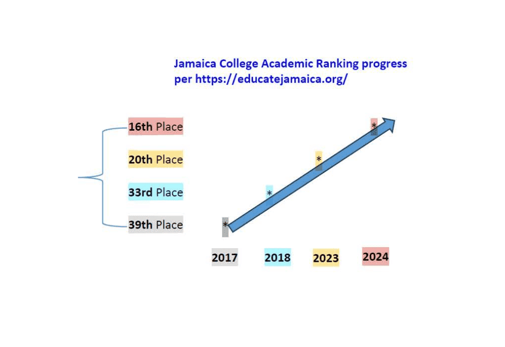 JC 2023-2024 Year in Review